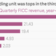 Image for article titled The firm that won the quarter in trading